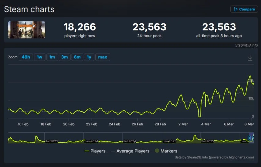 布斯克茨加,冕最强后腰,罗德里助防,中国明发彩票网,足彩竞猜,明发彩票网,体彩竞猜