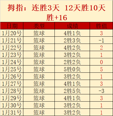 林总西乙精,胜负预测大,晓策略,中国明发彩票网,足彩竞猜,明发彩票网,体彩竞猜