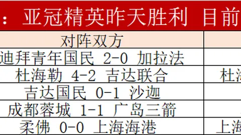 钱德勒帕森斯对湖人队实现里夫斯15+5+5目标充满信心，力求争取季后赛资格