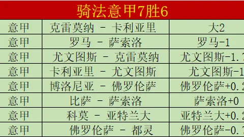 维尼修斯国家队36场贡献10次攻防 皇马同期攻入24球送出11次助攻