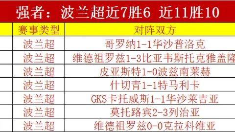 罗伯逊创历史巅峰，澳大利亚神炮圆梦巅峰排名