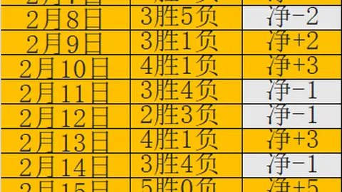 斯特林坚定表示：切尔西低谷时转会选择，毫无遗憾