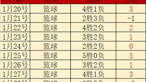 林总西乙精选：胜负预测大晓策略